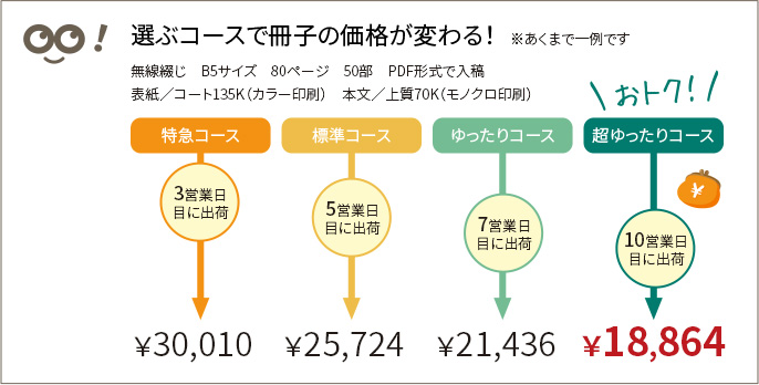 選ぶコースで冊子印刷製本の価格が変わります。余裕を持ったオーダーで、ぐっとお得に