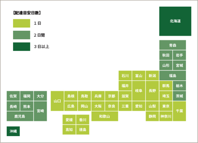 配達日数の目安