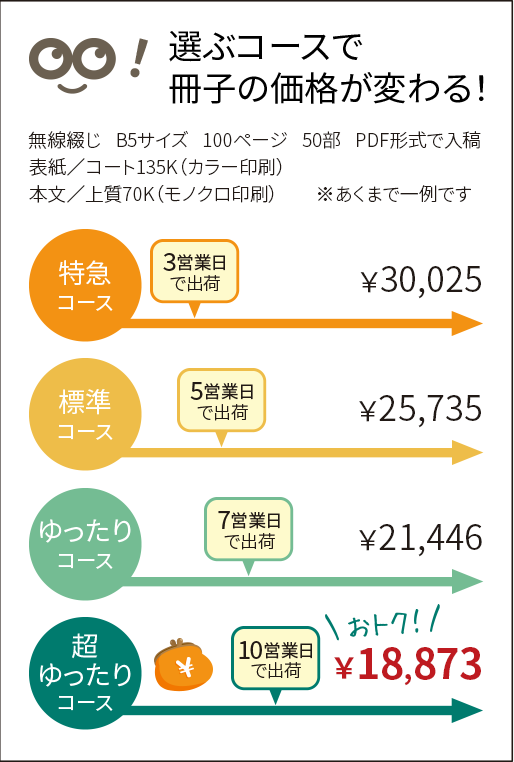 選ぶコースで冊子印刷製本の価格が変わります。余裕を持ったオーダーで、ぐっとお得に