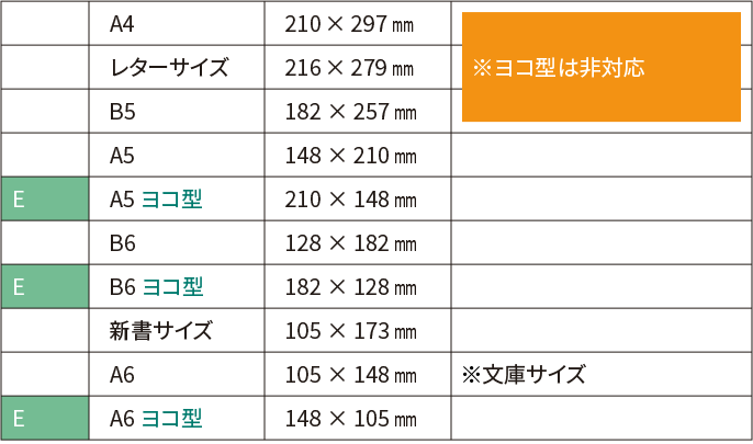 平綴じのおすすめポイント