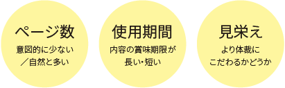 キーワードは、ページ数・使用期間・見栄え