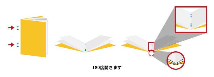 説明書の印刷】使いやすい冊子サイズ、製本方法の選び方 | 小冊子の