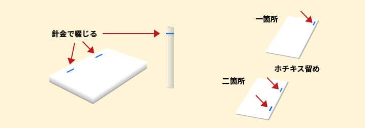 平綴じ（ホチキス留め）