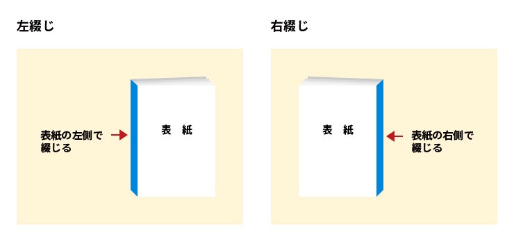 綴じ方向について