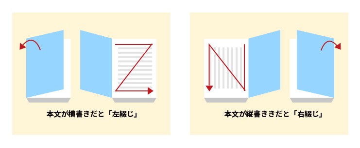 綴じ方の選び方