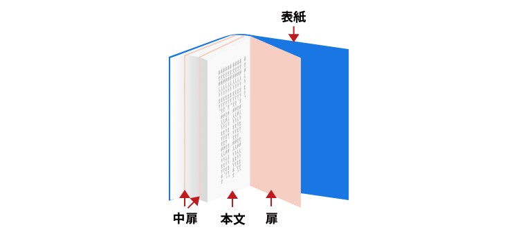 オプション加工についてー扉（とびら）