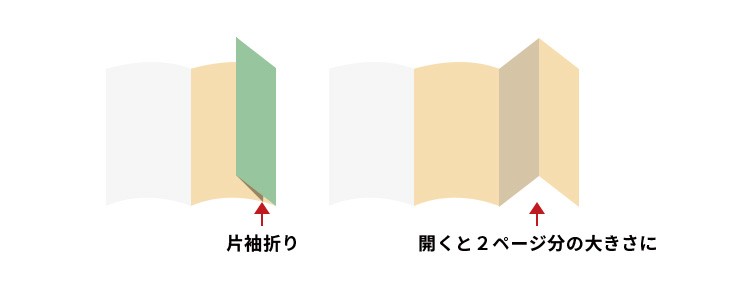 オプション加工についてー片袖折り