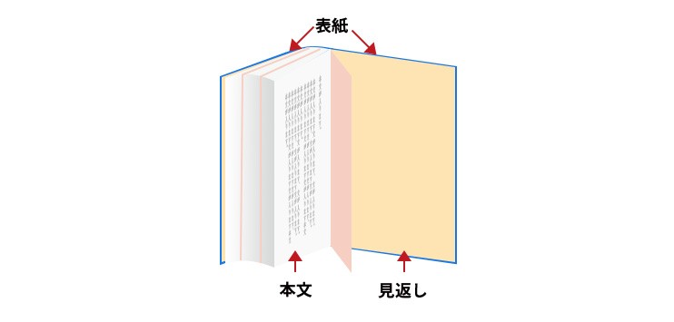 オプション加工についてー見返し加工