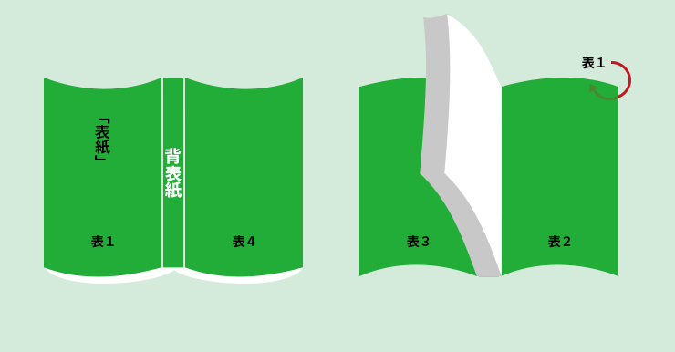 背表紙を含めた表紙の作り方 無線綴じのデータ作成 ブックホン