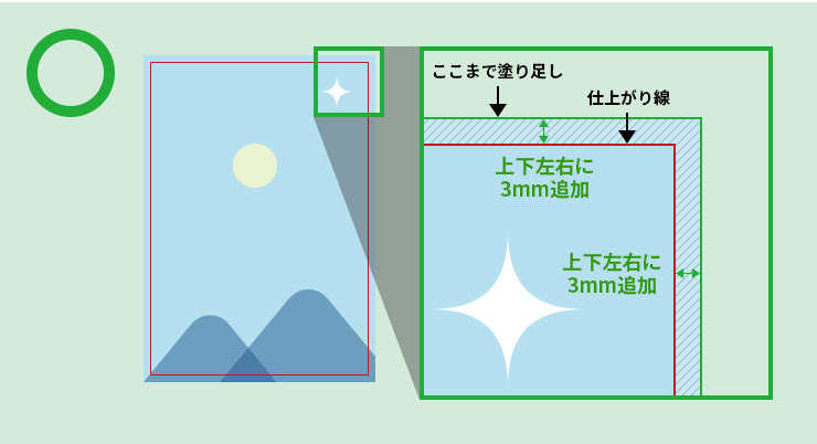 塗り足しは3mm