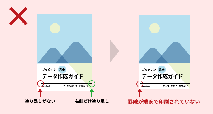 罫線の塗り足しー悪い塗り足し