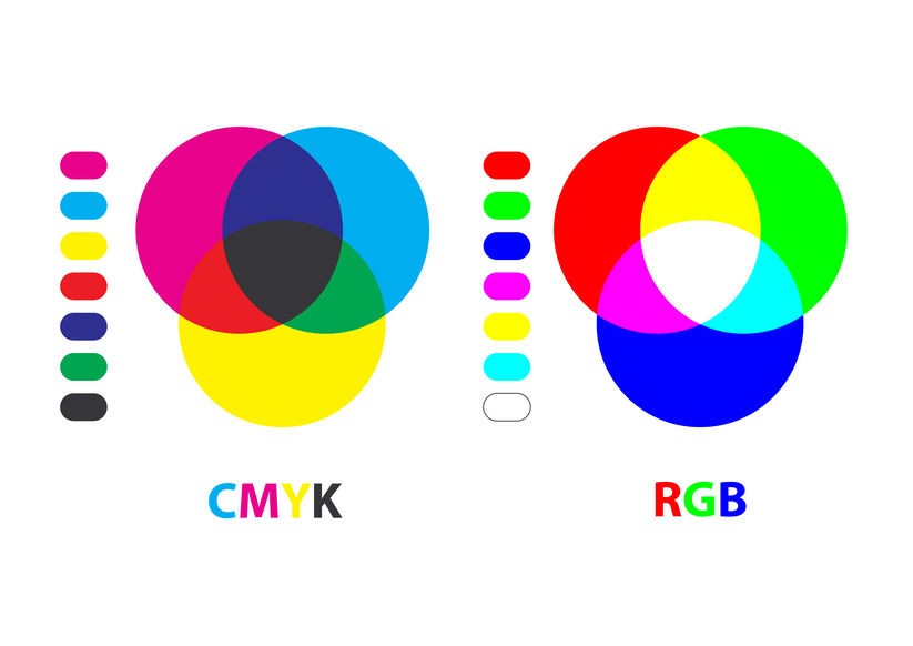 CMYKとRGBの違い