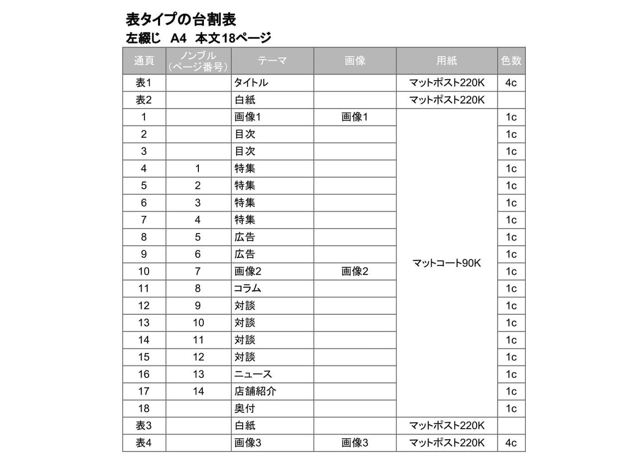 表タイプの台割表