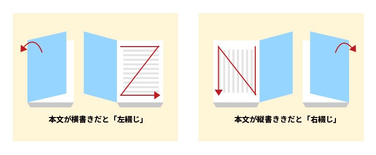 縦書きと横書き
