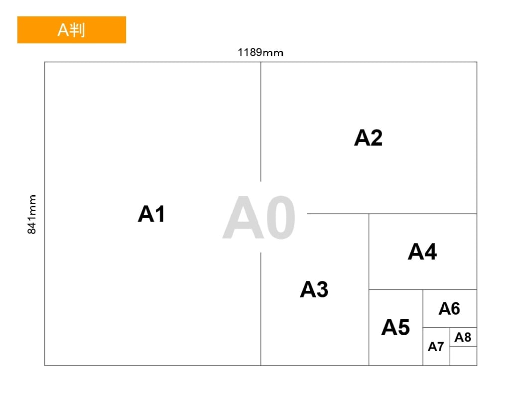 A判　A0からA8