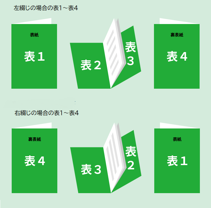 冊子の表紙　表1～表4