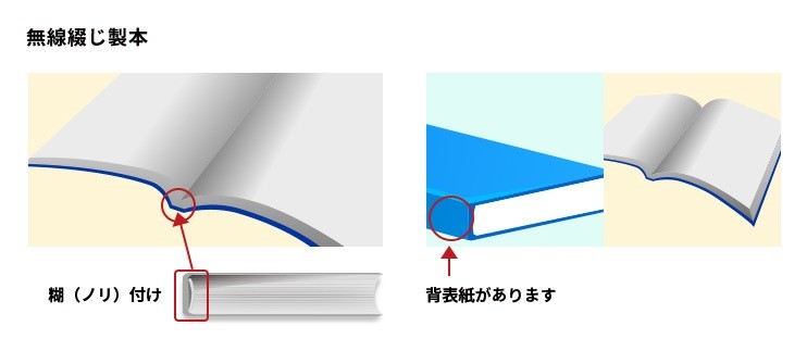 無線綴じ冊子の最大ページ数は？数百ページの印刷価格は高い？安い