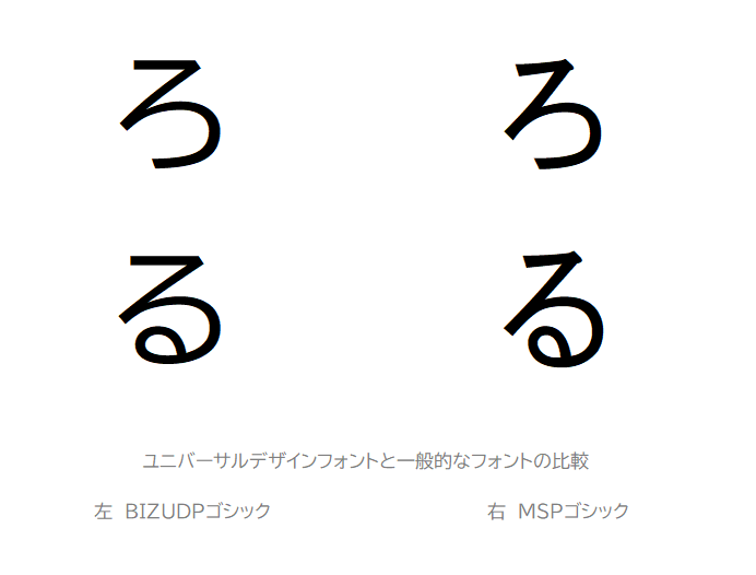 ユニバーサルデザインフォントと一般的なフォントの比較