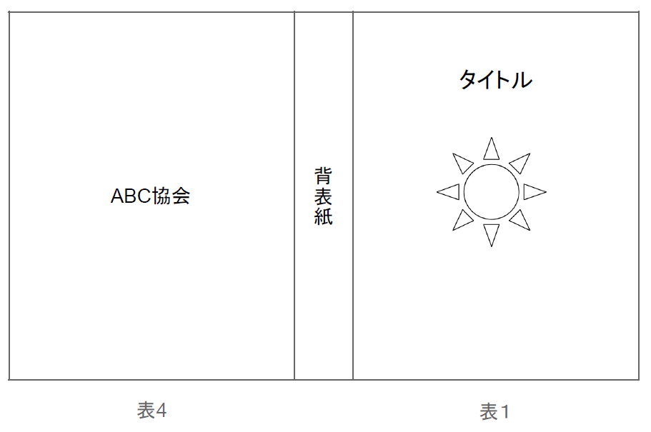 背表紙のある表紙データ作成方法