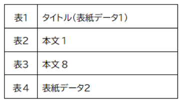 表紙両面印刷の台割表