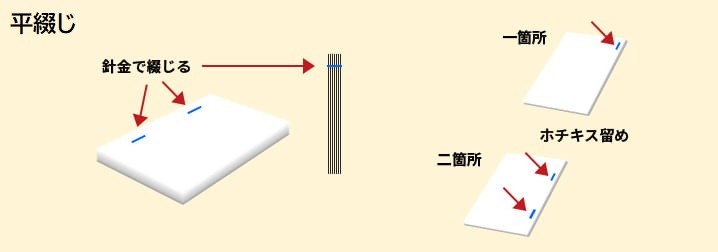 プレゼン資料や会議資料の作り方 印刷製本のポイント ブックホン