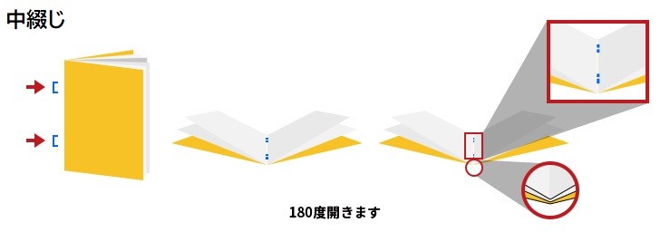 冊子 Ａ４ 両面 カラー 無線綴じ 16頁 500部 コート73k - 5