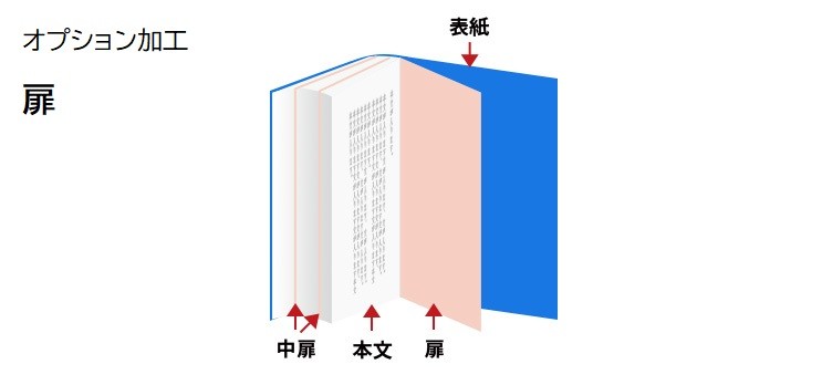 扉　冊子印刷のオプション加工