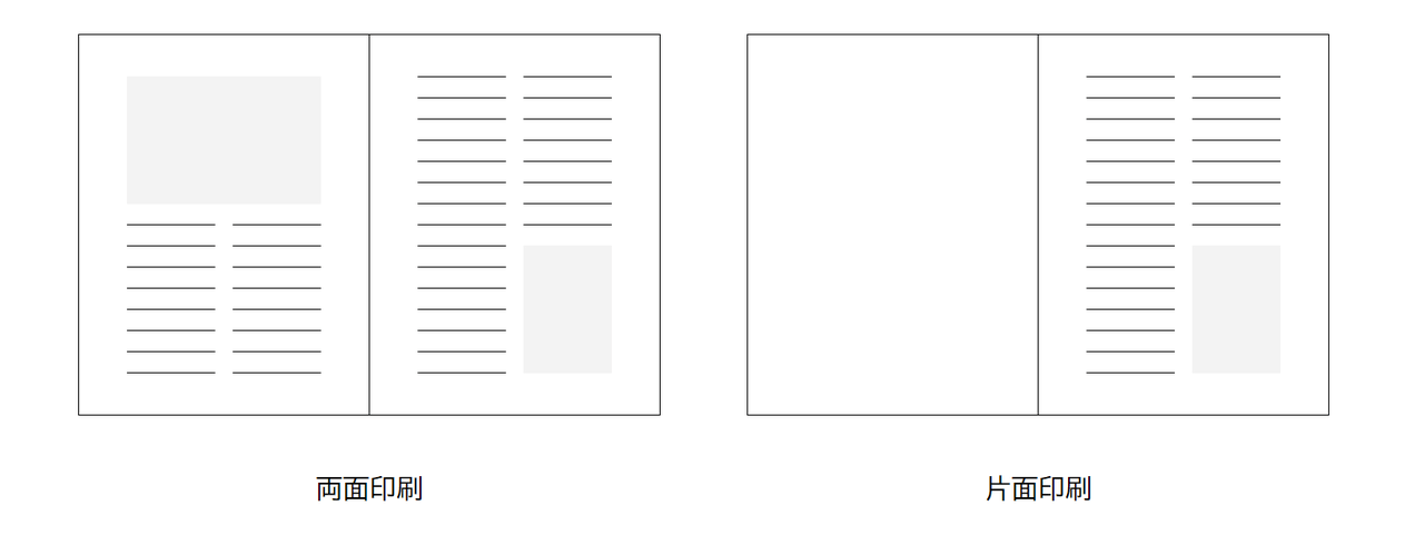 本文の両面印刷か片面印刷の指定