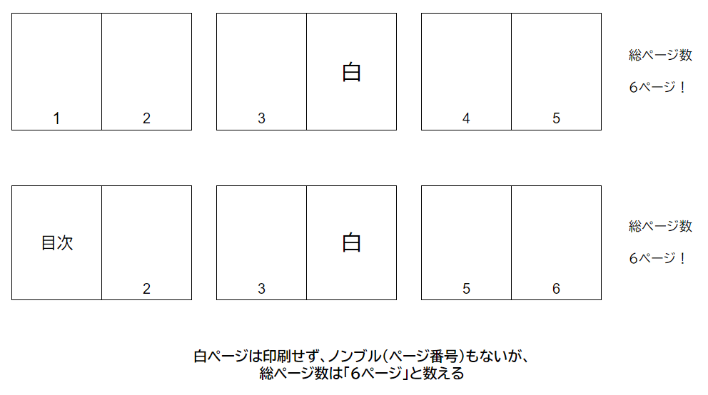 ノンブル（ページ番号）とページ数の数え方