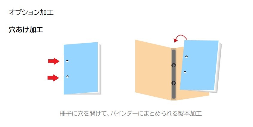 穴あけ加工　冊子印刷の加工オプション