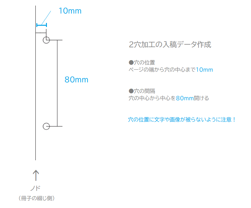 穴あけ加工の入稿データ作成