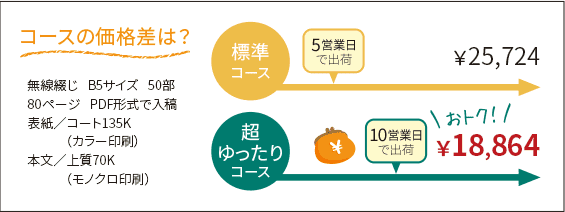 出荷まで余裕を持った【超ゆったりコース】でぐっと安く！