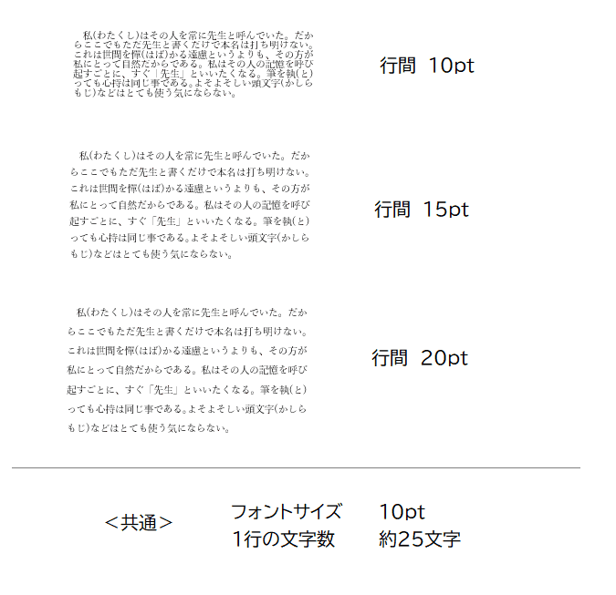 行間の違い、読みやすさ