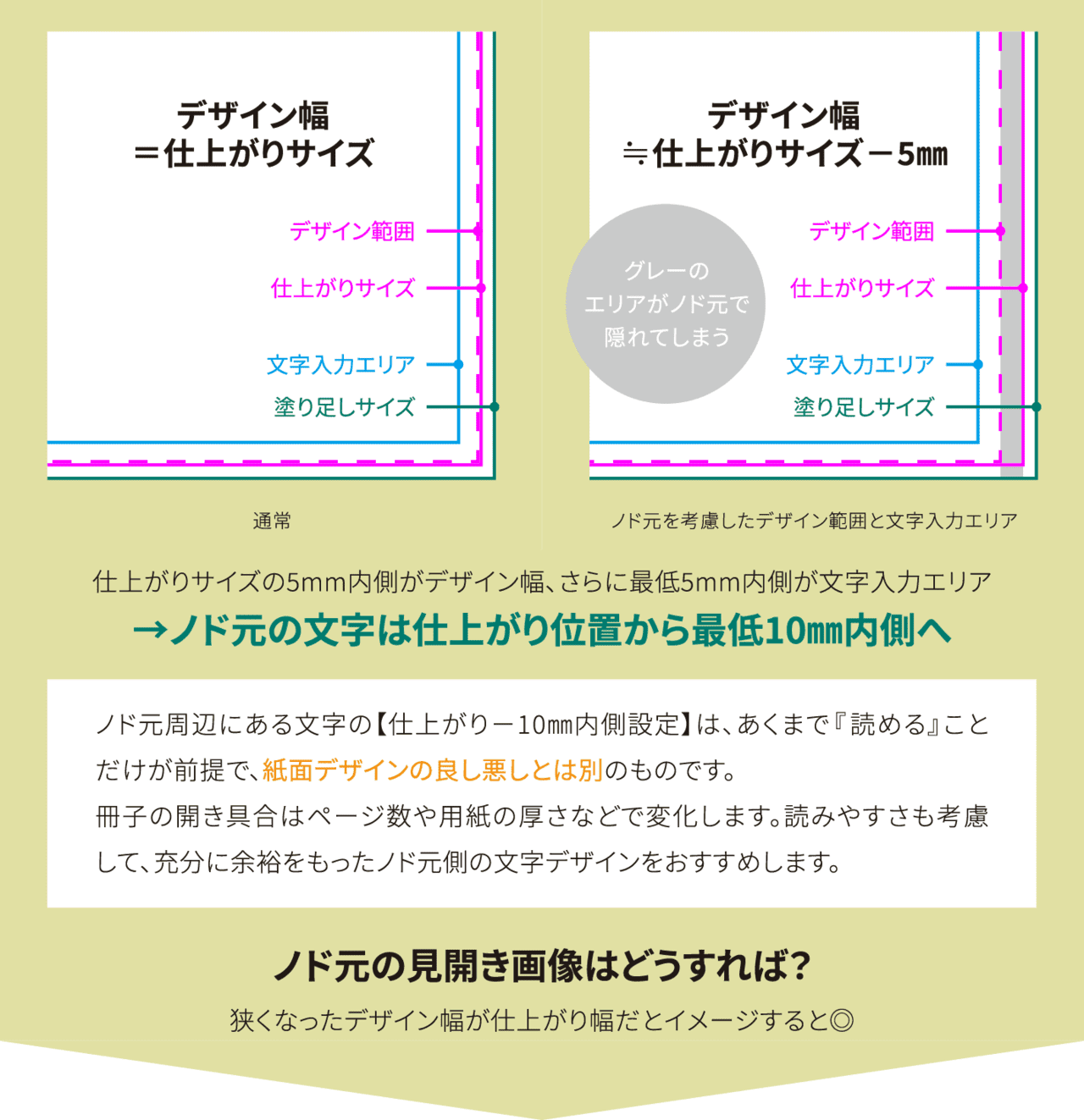 デザイン幅をノド元側だけ狭く