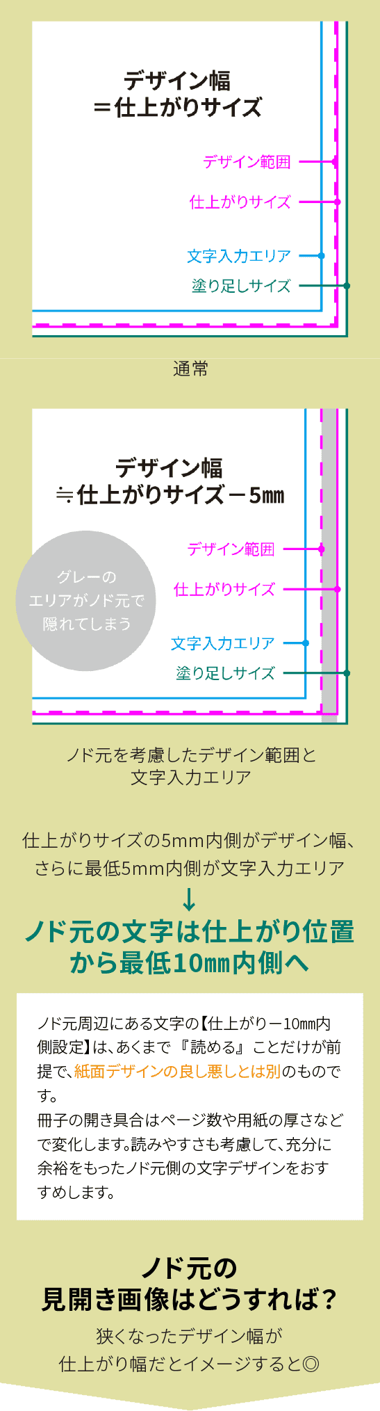 デザイン幅をノド元側だけ狭く