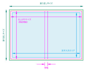 背表紙の作り方|デザインやタイトルのコツ、背幅の計算ツール | 小冊子の印刷・製本ならブックホン