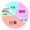 私のリアルな同人活動記録