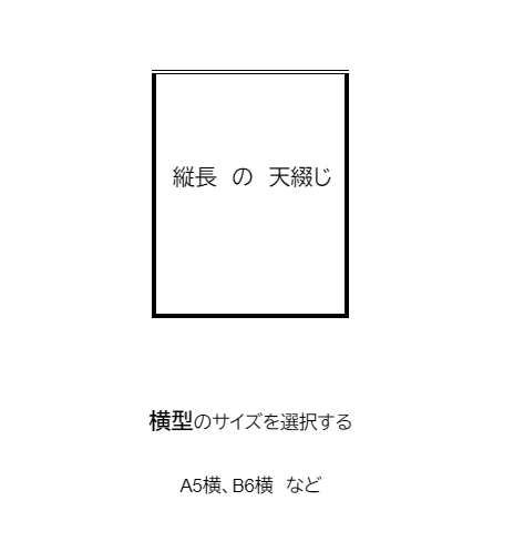 縦長の天綴じ冊子　注文方法