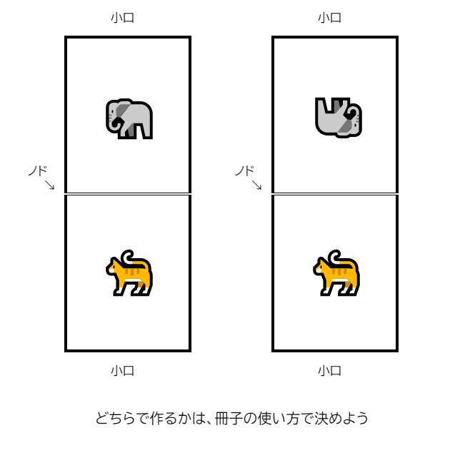 縦長の天綴じ冊子　入稿データ作成5