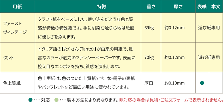 キャンペーン対象用紙について