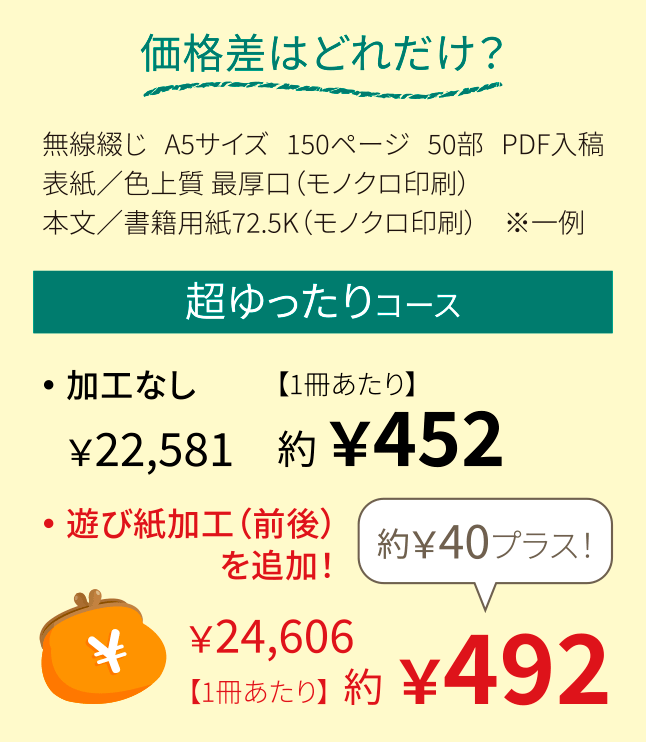 オプション加工 遊び紙 価格差