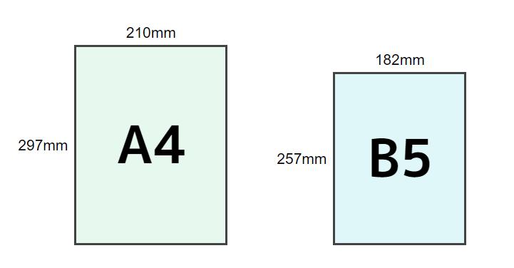 A4とB5　サイズの違い