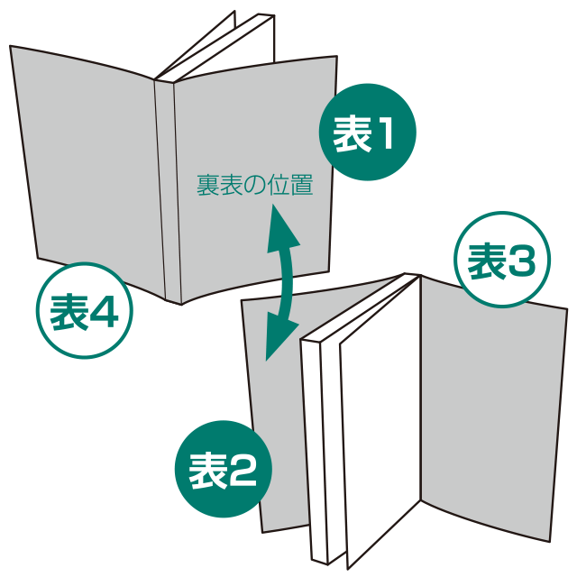 表１〜４とは