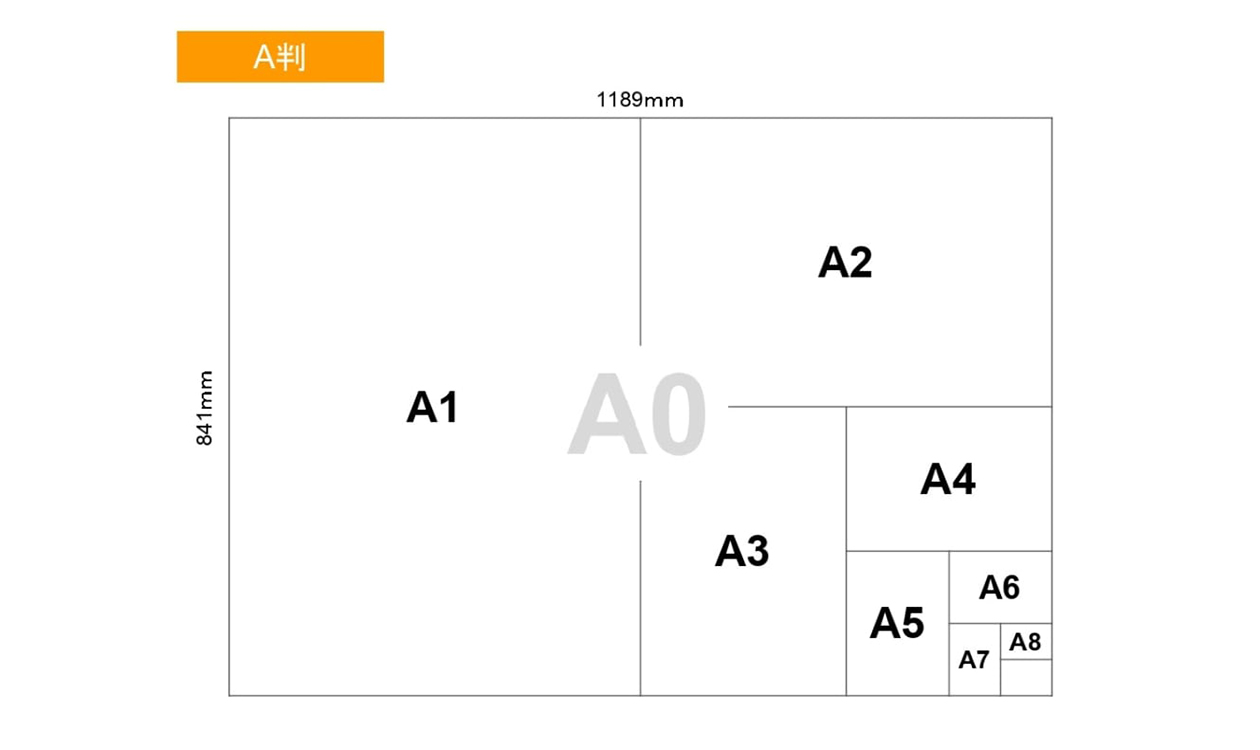 A4・A5・A6に合った冊子ジャンルの選び方