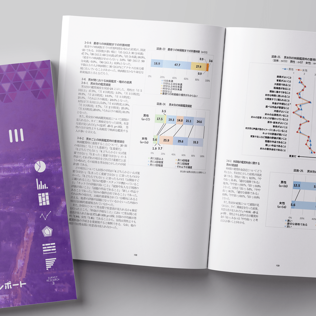 公的要素のあるものやオフィス用途に多いA4サイズ。