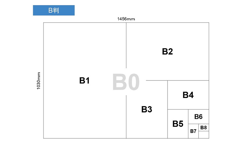 B判のサイズ比率