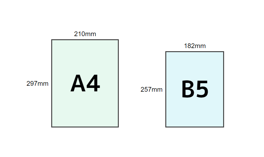 A4とB5のサイズの違いが判る画像