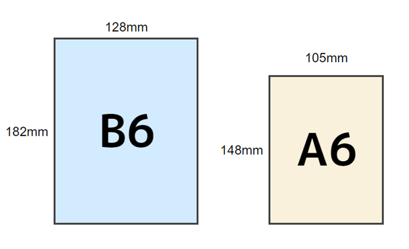 A6とB6の使い分け方、適した用途