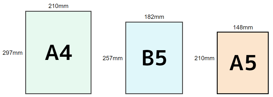 A4、B5、A5サイズ
