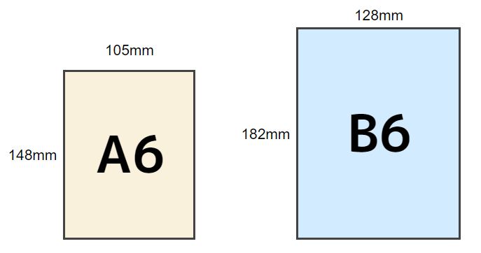 A6、B6サイズ